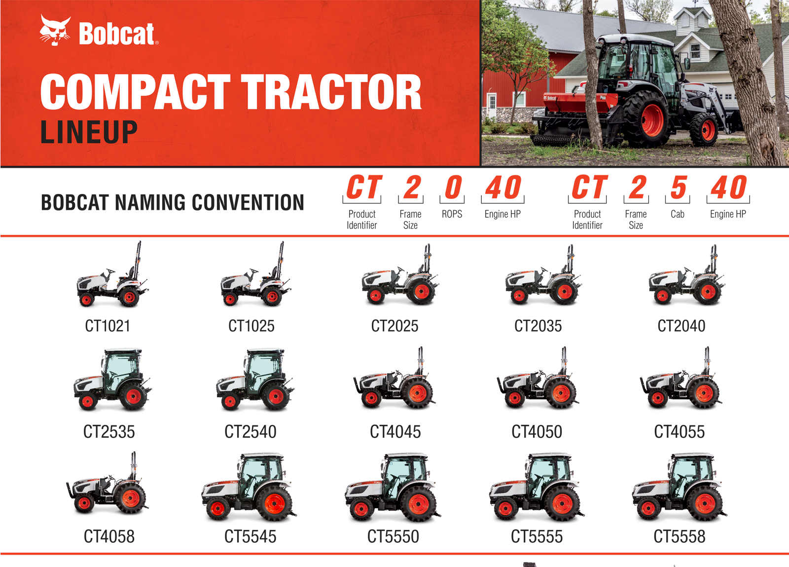 Bobcat Tractor Platforms & Models 